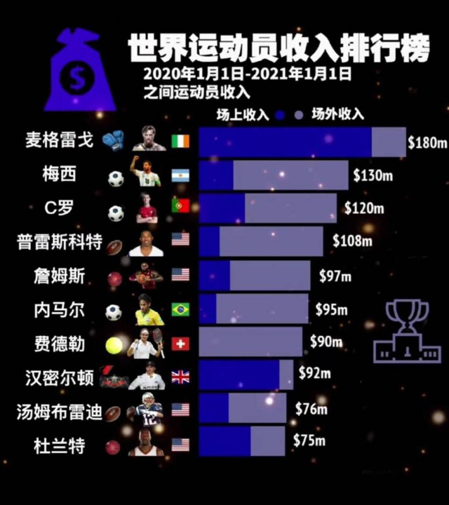 但是米兰并不着急，因为他们知道加比亚要到1月份才能踢球，最重要的是，加比亚了解球队的环境、教练与队友，他不需要时间来适应。